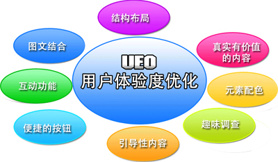 网站如何提升用户体验满足用户需求