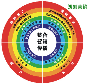 传统企业如何利用互联网开展网络营销