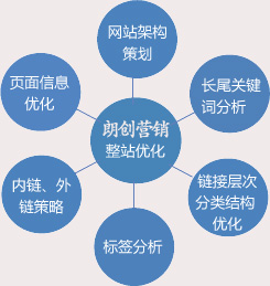 如何稳定网站排名,网站内部优化细节