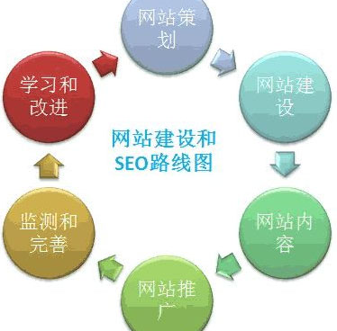 网站建设,网站用户体验度,提高网站用户体验