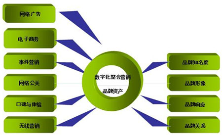 企业品牌推广,企业事件营销,企业如何进行事件营销