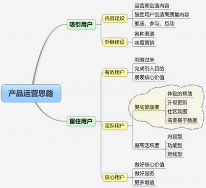 企业网站优化,企业SEO优化,企业网站运营