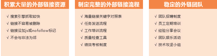 外链建设优势