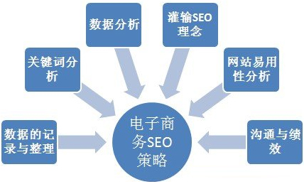 三个关键词总结营销人眼中「要命的」2020年