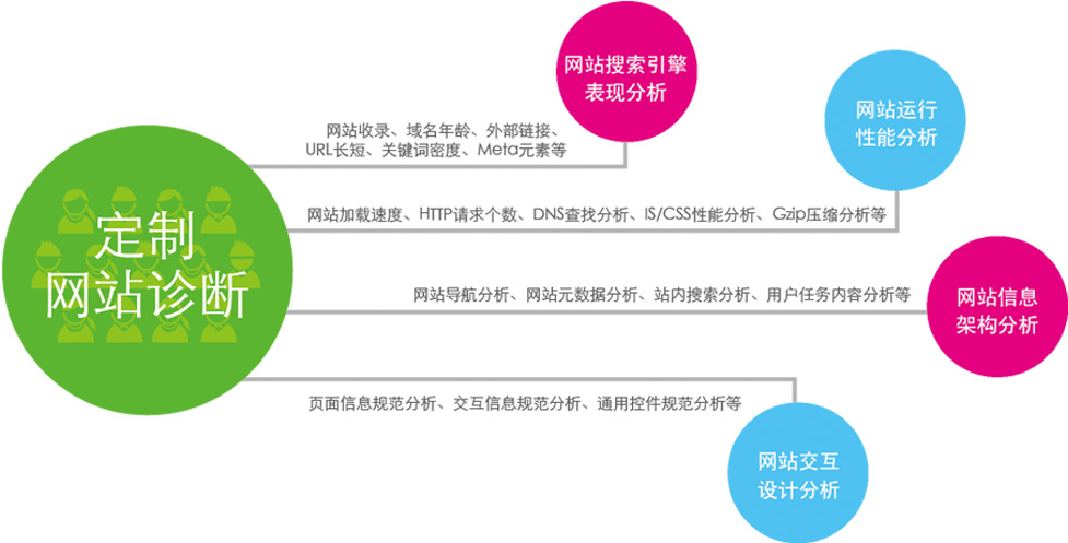 网站搜索优化,网站排名优化,网站SEO优化