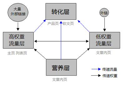 网站流量波动的九个常见原因