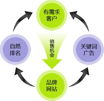 关键词排名,关键词优化,SEO优化策略