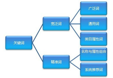 网站内链,网站关键词设置,网站链接设置