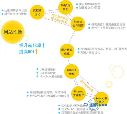 seo软件,关键词排名软件,关键词优化软件