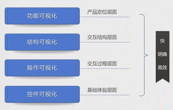 网站登录界面,网站用户体验,网站体验设计