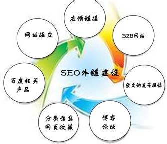 交换友情链接,高质量友情链接,友情链接交换