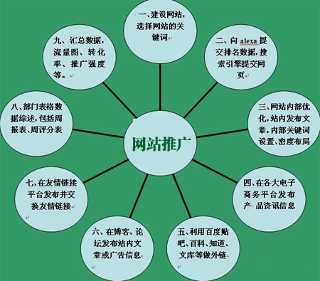 企业站seo优化,网站SEO优化,企业网站优化