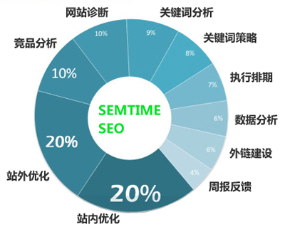 网站关键词排名,网站排名波动,网站排名不稳定