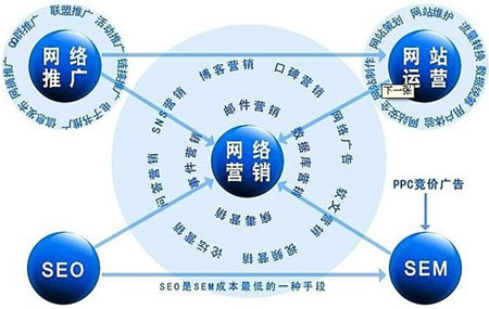 企业网络营销,企业网站建设,企业网络推广