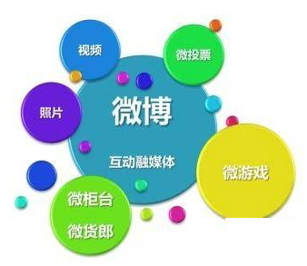 微博营销,微博营销效果,微博营销粉丝互动