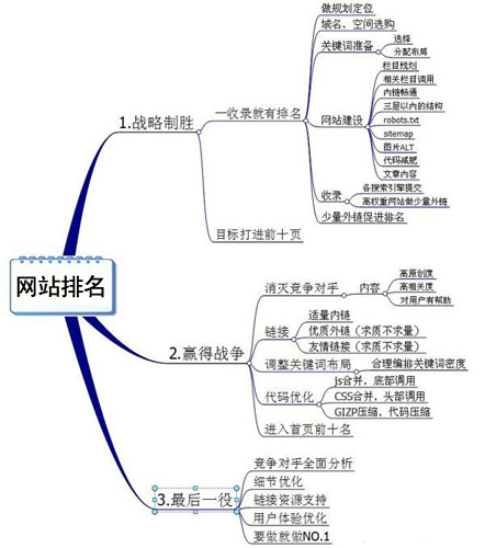 网站排名,网站优化排名,网站seo优化