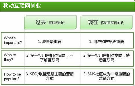 移动电商,移动互联网,移动搜索