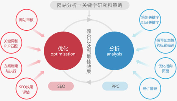 网站SEO优化,网站推广效果,网站流量