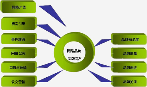 企业产品定位,企业品牌策划,企业网络营销