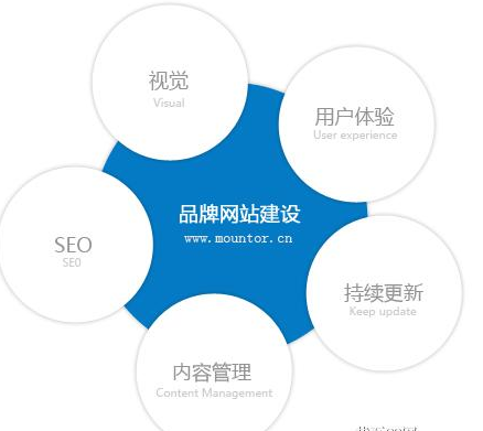 郑州品牌网站建设