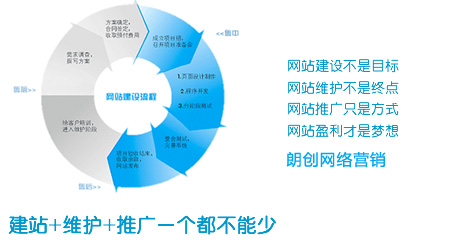 企业网站设计,做网站的一般流程步骤是什么