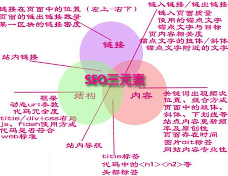 北京SEO优化推广的策略及具体思路