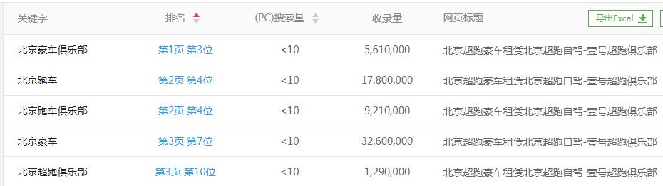 SEO关键词排名